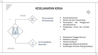 KESELAMATAN KERJA
Persyaratan
Perkantoran
 Ruang Perkantoran
 Desain alat dan Tempat Kerja
 Penempatan dan Penggunaan
alat perkantoran
 Pengelolaan Listrik dan Sumber
Api
Kewaspadaan
Bencana
 Manajemen Tanggap Darurat
 Kebakaran Gedung
 Tatacara Evakuasi
 Penggunaan Mekanik & Elektrik
 Pertolongan Pertama Pada Kecelakaan
 