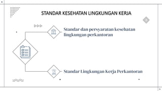 STANDAR KESEHATAN LINGKUNGAN KERJA
Standar dan persyaratan kesehatan
lingkungan perkantoran
Standar Lingkungan Kerja Perkantoran
 