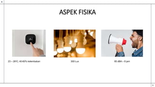 ASPEK FISIKA
300 Lux
23 – 26oC; 40-60% kelembaban 85 dBA – 8 jam
 