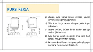 KURSI KERJA
a) Ukuran kursi harus sesuai dengan ukuran
karyawan yang menggunakan.
b) Pilih kursi kerja sesuai dengan jenis tugas
pekerjaan.
c) Secara umum, ukuran kursi adalah sebagai
berikut (dalam cm)
d) Kursi harus stabil, memiliki lima kaki, baik
beroda maupun tidak beroda.
e) Sandaran kursi harus menyangga lengkungan
pinggang (kemiringan fleksibel).
 