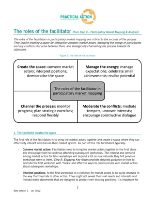 The roles of the facilitator                        (from Step 6 – Participatory Market Mapping & Analysis)

The roles of the facilitators in participatory market mapping are critical to the success of the process.
They involve creating a space for interaction between market actors, managing the energy of participants
and any conflicts that arise between them, and strategically channelling the process towards its
objectives.

                                       Figure 1: The roles of the facilitator




   Create the space: convene market                              Manage the energy: manage
      actors; interpret positions;                               expectations; celebrate small
        democratise the space                                   achievements; realise potential


                                  The roles of the facilitator in
                                 participatory market mapping


      Channel the process: monitor                             Moderate the conflicts: mediate
    progress; plan strategic exercises;                          tempers; uncover interests;
            respond flexibly                                   encourage constructive dialogue



1. The facilitator creates the space

The first role of the facilitators is to bring the market actors together and create a space where they can
effectively interact and discuss their market system. As part of this role facilitators typically:

    -   Convene market actors: Facilitators need to bring the market actors together in the first place
        and encourage them to continue attending subsequent workshops. The interest and demand
        among market actors for later workshops will depend a lot on how valuable they felt previous
        workshops were to them. Step 5: Engaging Key Actors provides detailed guidance on how to
        promote the first workshop with ‘hooks’ and effective ways to communicate with market actors
        about subsequent workshops.

    -   Interpret positions: At the first workshops it is common for market actors to be quite reserved in
        the way that they talk to other actors. They might not reveal their real needs and interests and
        instead make statements that are designed to protect their existing positions. It’s important for

                                                         1
Beta Version 1 – Jan 2012
 