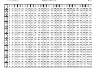 0 50 multiplication