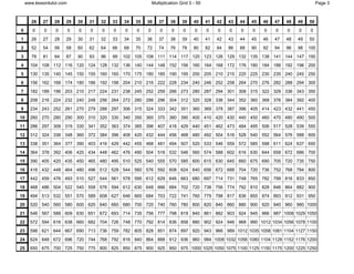 0 50 multiplication