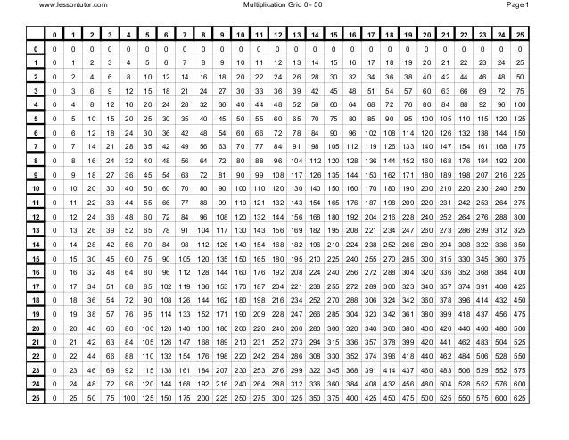 Multiplication Chart 1 50