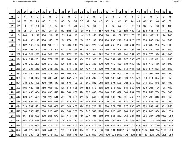 Multiplication Chart To 26