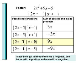 Factor: + - 1 5 Since the sign in front of the 5 is a negative, one factor will be positive and one will be negative.   Sum of outside and inside products Possible factorizations 