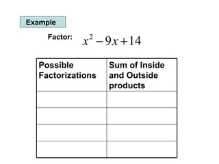Example Factor: Sum of Inside and Outside products Possible Factorizations 