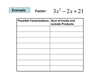 Example Factor: Sum of Inside and outside Products Possible Factorizations 
