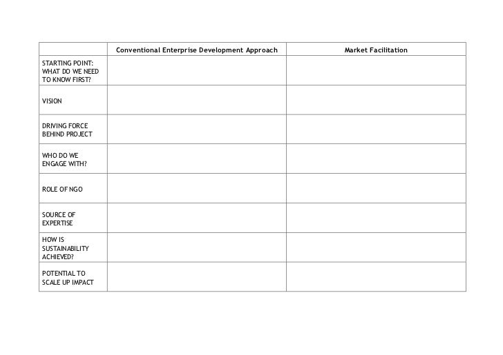 Facilitation Training Materials Matching Exercise Worksheet