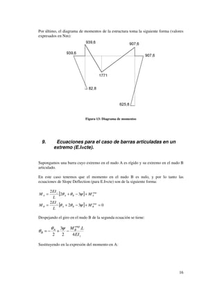 16
Por último, el diagrama de momentos de la estructura toma la siguiente forma (valores
expresados en Nm):
Figura 13: Diagrama de momentos
9. Ecuaciones para el caso de barras articuladas en un
extremo (E.I=cte).
Supongamos una barra cuyo extremo en el nudo A es rígido y su extremo en el nudo B
articulado.
En este caso tenemos que el momento en el nudo B es nulo, y por lo tanto las
ecuaciones de Slope Deflection (para E.I=cte) son de la siguiente forma:
[ ]
[ ] 032
2
32
2
=+−+=
+−+=
emp
BBA
z
B
emp
ABA
z
A
M
L
EI
M
M
L
EI
M
ψθθ
ψθθ
Despejando el giro en el nudo B de la segunda ecuación se tiene:
z
emp
BA
B
EI
LM
4
.
2
3
2
−+−=
ψθ
θ
Sustituyendo en la expresión del momento en A:
 