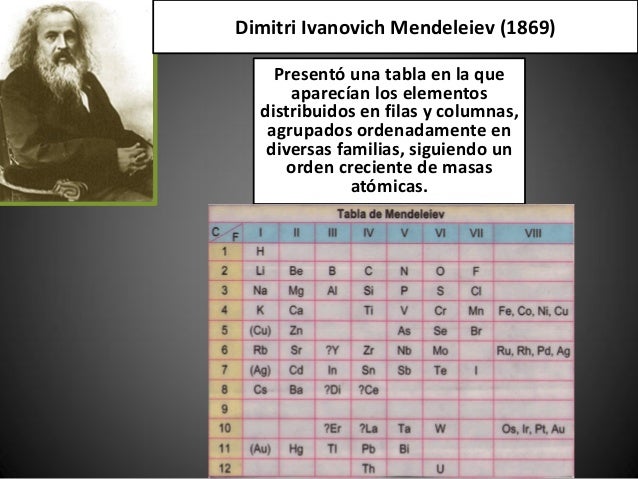 0.7 tabla periódica moderna