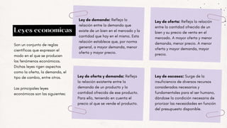Son un conjunto de reglas
científicas que expresan el
modo en el que se producen
los fenómenos económicos.
Dichas leyes rigen aspectos
como la oferta, la demanda, el
tipo de cambio, entre otros.
Las principales leyes
económicas son las siguientes:
Leyes economicas
Ley de demanda: Refleja la
relación entre la demanda que
existe de un bien en el mercado y la
cantidad que hay en el mismo. Esta
relación establece que, por norma
general, a mayor demanda, menor
oferta y mayor precio.
Ley de escasez: Surge de la
insuficiencia de diversos recursos
considerados necesarios y
fundamentales para el ser humano,
dándose la condición necesaria de
priorizar las necesidades en función
del presupuesto disponible.
Ley de oferta y demanda: Refleja
la relación existente entre la
demanda de un producto y la
cantidad ofrecida de ese producto.
Para ello, teniendo en cuenta el
precio al que se vende el producto.
Ley de oferta: Refleja la relación
entre la cantidad ofrecida de un
bien y su precio de venta en el
mercado. A mayor oferta y menor
demanda, menor precio. A menor
oferta y mayor demanda, mayor
precio.
 