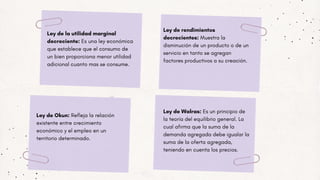 Ley de la utilidad marginal
decreciente: Es una ley económica
que establece que el consumo de
un bien proporciona menor utilidad
adicional cuanto mas se consume.
Ley de Walras: Es un principio de
la teoría del equilibrio general. La
cual afirma que la suma de la
demanda agregada debe igualar la
suma de la oferta agregada,
teniendo en cuenta los precios.
Ley de Okun: Refleja la relación
existente entre crecimiento
económico y el empleo en un
territorio determinado.
Ley de rendimientos
decrecientes: Muestra la
disminución de un producto o de un
servicio en tanto se agregan
factores productivos a su creación.
 