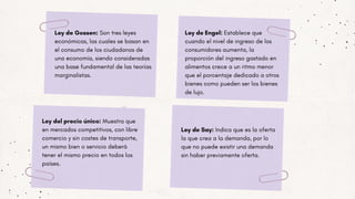 Ley de Gossen: Son tres leyes
económicas, las cuales se basan en
el consumo de los ciudadanos de
una economía, siendo consideradas
una base fundamental de las teorías
marginalistas.
Ley de Say: Indica que es la oferta
la que crea a la demanda, por lo
que no puede existir una demanda
sin haber previamente oferta.
Ley del precio único: Muestra que
en mercados competitivos, con libre
comercio y sin costes de transporte,
un mismo bien o servicio deberá
tener el mismo precio en todos los
países.
Ley de Engel: Establece que
cuando el nivel de ingreso de los
consumidores aumenta, la
proporción del ingreso gastado en
alimentos crece a un ritmo menor
que el porcentaje dedicado a otros
bienes como pueden ser los bienes
de lujo.
 