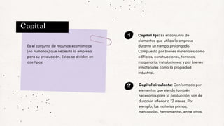 Capital
Es el conjunto de recursos económicos
(no humanos) que necesita la empresa
para su producción. Estos se dividen en
dos tipos:
1 Capital fijo: Es el conjunto de
elementos que utiliza la empresa
durante un tiempo prolongado.
Compuesto por bienes materiales como
edificios, construcciones, terrenos,
maquinaria, instalaciones; y por bienes
inmateriales como la propiedad
industrial.
2 Capital circulante: Conformado por
elementos que siendo también
necesarios para la producción, son de
duración inferior a 12 meses. Por
ejemplo, las materias primas,
mercancías, herramientas, entre otros.
 