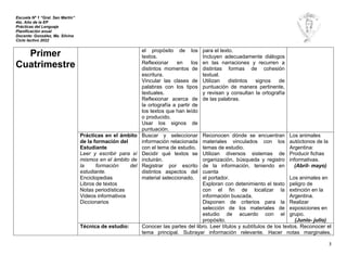 Escuela Nº 1 “Gral. San Martín”
4to. Año de la EP
Prácticas del Lenguaje
Planificación anual
Docente: González, Ma. Silvina
Ciclo lectivo 2022
3
Primer
Cuatrimestre
el propósito de los
textos.
Reﬂexionar en los
distintos momentos de
escritura.
Vincular las clases de
palabras con los tipos
textuales.
Reﬂexionar acerca de
la ortografía a partir de
los textos que han leído
o producido.
Usar los signos de
puntuación.
para el texto.
Incluyen adecuadamente diálogos
en las narraciones y recurren a
distintas formas de cohesión
textual.
Utilizan distintos signos de
puntuación de manera pertinente,
y revisan y consultan la ortografía
de las palabras.
Prácticas en el ámbito
de la formación del
Estudiante
Leer y escribir para sí
mismos en el ámbito de
la formación del
estudiante.
Enciclopedias
Libros de textos
Notas periodísticas
Videos informativos
Diccionarios
Buscar y seleccionar
información relacionada
con el tema de estudio.
Decidir qué textos se
incluirán.
Registrar por escrito
distintos aspectos del
material seleccionado.
Reconocen dónde se encuentran
materiales vinculados con los
temas de estudio.
Utilizan diversos sistemas de
organización, búsqueda y registro
de la información, teniendo en
cuenta
el portador.
Exploran con detenimiento el texto
con el fin de localizar la
información buscada.
Disponen de criterios para la
selección de los materiales de
estudio de acuerdo con el
propósito.
Los animales
autóctonos de la
Argentina:
Producir fichas
informativas.
(Abril- mayo)
Los animales en
peligro de
extinción en la
Argentina.
Realizar
exposiciones en
grupo.
(Junio- julio)
Técnica de estudio: Conocer las partes del libro. Leer títulos y subtítulos de los textos. Reconocer el
tema principal. Subrayar información relevante. Hacer notas marginales.
 