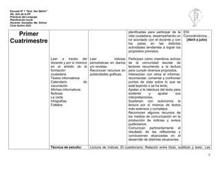 Escuela Nº 1 “Gral. San Martín”
4to. Año de la EP
Prácticas del Lenguaje
Planificación anual
Docente: González, Ma. Silvina
Ciclo lectivo 2022
5
Primer
Cuatrimestre
Leer a través del
docente y por sí mismos
en el ámbito de la
formación
ciudadana
Textos informativos
Calendario de
vacunación
Afiches informativos
Noticias
La carta
Infografías
Folletos
Leer noticias
periodísticas en diarios
y/o revistas.
Reconocer recursos en
publicidades gráficas.
planificadas para participar de la
vida ciudadana, desempeñando un
rol acordado con el docente y con
los pares en las distintas
actividades tendientes a lograr los
propósitos previstos.
Participan como miembros activos
de la comunidad escolar de
lectores recurriendo a la lectura
para cumplir diversos propósitos.
Interactúan con otros al informar,
recomendar, comentar y confrontar
puntos de vista sobre lo que se
está leyendo o se ha leído.
Apelan a la relectura del texto para
sostener y ajustar sus
interpretaciones.
Sostienen con autonomía la
lectura por sí mismos de textos
más extensos y complejos.
Reconocen algunos recursos de
los medios de comunicación en la
producción de noticias y avisos
publicitarios.
Comunican pertinentemente el
resultado de las reﬂexiones y
conclusiones alcanzadas en el
desarrollo de distintas situaciones.
ESI:
Conociéndonos…
(Abril a julio)
Técnica de estudio: Lectura de índices. El cuestionario. Relación entre título, subtitulo y texto. Las
 