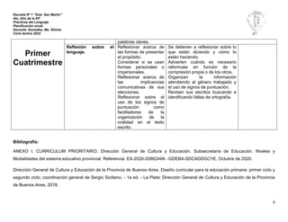 Escuela Nº 1 “Gral. San Martín”
4to. Año de la EP
Prácticas del Lenguaje
Planificación anual
Docente: González, Ma. Silvina
Ciclo lectivo 2022
6
Bibliografía:
ANEXO I. CURRICULUM PRIORITARIO. Dirección General de Cultura y Educación. Subsecretaría de Educación. Niveles y
Modalidades del sistema educativo provincial. Referencia: EX-2020-20862448- -GDEBA-SDCADDGCYE. Octubre de 2020.
Dirección General de Cultura y Educación de la Provincia de Buenos Aires. Diseño curricular para la educación primaria: primer ciclo y
segundo ciclo; coordinación general de Sergio Siciliano. - 1a ed. - La Plata: Dirección General de Cultura y Educación de la Provincia
de Buenos Aires, 2018.
Primer
Cuatrimestre
palabras claves.
Reﬂexión sobre el
lenguaje.
Reﬂexionar acerca de
las formas de presentar
el propósito.
Considerar si se usan
formas personales o
impersonales.
Reﬂexionar acerca de
las implicancias
comunicativas de sus
elecciones.
Reﬂexionar sobre el
uso de los signos de
puntuación como
facilitadores de la
organización de la
oralidad en el texto
escrito.
Se detienen a reﬂexionar sobre lo
que están diciendo y cómo lo
están haciendo.
Advierten cuándo es necesario
reformular en función de la
compresión propia o de los otros.
Organizan la información
atendiendo al género trabajado y
el uso de signos de puntuación.
Revisen sus escritos buscando e
identificando faltas de ortografía.
 