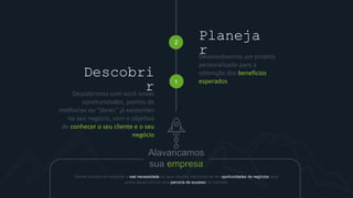 Alavancamos
sua empresa
Somos focados em entender a real necessidade de seus clientes traduzindo-as em oportunidades de negócios para
juntos alavancarmos uma parceria de sucesso no mercado
1
Descobrimos com você novas
oportunidades, pontos de
melhorias ou “dores” já existentes
no seu negócio, com o objetivo
de conhecer o seu cliente e o seu
negócio
Descobri
r
Desenvolvemos um projeto
personalizado para a
obtenção dos benefícios
esperados
Planeja
r
2
 
