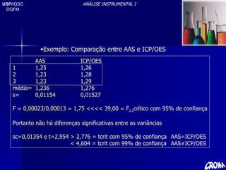 USP/ IQSC DQFM ANÁLISE INSTRUMENTAL I Exemplo: Comparação entre AAS e ICP/OES AAS ICP/OES 1 1,25 1,26 2 1,23 1,28 3 1,23 1,29 média= 1,236 1,276 s= 0,01154 0,01527 F = 0,0 00 2 3 /0,0 00 1 3  = 1, 75  <<<< 39,00 = F 2,2 crítico com 95% de confiança Portanto não há diferenças significativas entre as variâncias sc=0,01354 e t=2,954 > 2,776 = tcrit com 95% de confiança AAS=ICP/OES   < 4,604 = tcrit com 99% de confiança AAS≠ICP/OES 