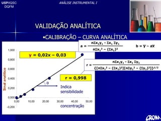 USP/ IQSC DQFM ANÁLISE INSTRUMENTAL I VALIDAÇÃO ANALÍTICA CALIBRAÇÃO – CURVA ANALÍTICA concentração y  = 0,02 x  – 0,03 r = 0,998  Indica sensibilidade 