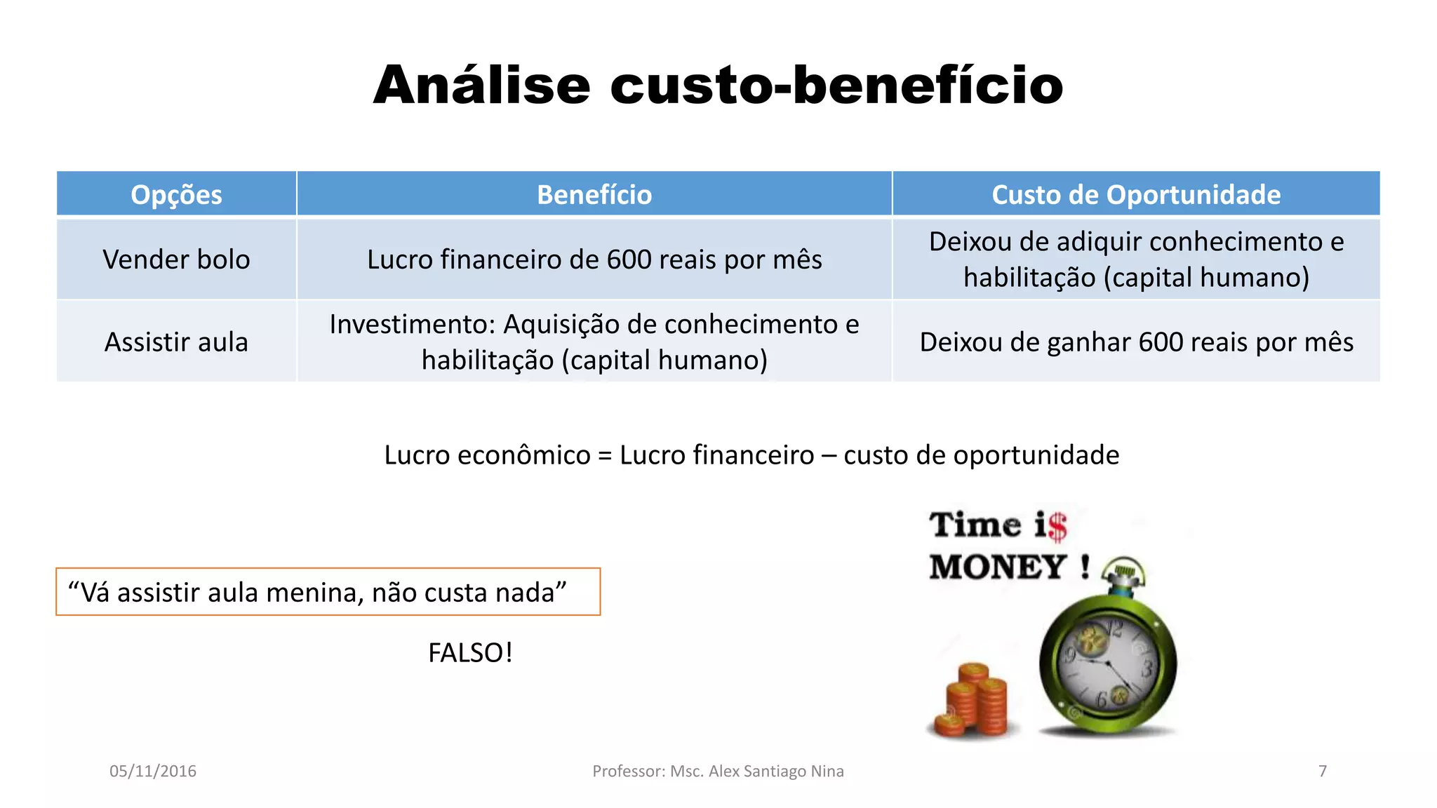 05/11/2016 Professor: Msc. Alex Santiago Nina 7
Análise custo-benefício
Opções Benefício Custo de Oportunidade
Vender bolo Lucro financeiro de 600 reais por mês
Deixou de adiquir conhecimento e
habilitação (capital humano)
Assistir aula
Investimento: Aquisição de conhecimento e
habilitação (capital humano)
Deixou de ganhar 600 reais por mês
Lucro econômico = Lucro financeiro – custo de oportunidade
“Vá assistir aula menina, não custa nada”
FALSO!
 