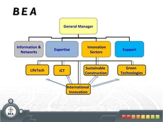 LifeTech Green  Technologies ICT Sustainable  Construction BEA International  Innovation General Manager Information & Networks Expertise Innovation  Sectors Support 