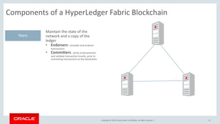 Copyright © 2018, Oracle and/or its affiliates. All rights reserved. |
Components of a HyperLedger Fabric Blockchain
13
Peers
Maintain the state of the
network and a copy of the
ledger
• Endorsers: simulate and endorse
transactions
• Committers: verify endorsements
and validate transaction results, prior to
commiting transactions to the blockchain.
 
