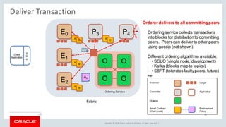 Copyright © 2018, Oracle and/or its affiliates. All rights reserved. |
Deliver Transaction
 