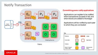 Copyright © 2018, Oracle and/or its affiliates. All rights reserved. |
Notify Transaction
 
