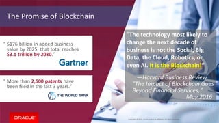 Copyright © 2018, Oracle and/or its affiliates. All rights reserved. 5
The Promise of Blockchain
"The technology most likely to
change the next decade of
business is not the Social, Big
Data, the Cloud, Robotics, or
even AI. It is the Blockchain!“
—Harvard Business Review
"The Impact of Blockchain Goes
Beyond Financial Services,"
May 2016
 