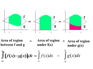 f
g

Area of region
between f and g

f

=

=

g

-

Area of region
under f(x)

b

a

a

g

b

b

(x x
∫[f(x)−g )]d =∫ f ( x)dx

f

−

Area of region
under g(x)

∫ g ( x)dx
a

 
