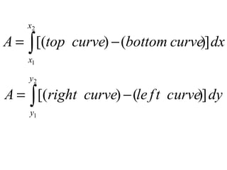 x2

A = ∫ [(top curve) − (bottom curve)] dx
x1

y2

A = ∫ [(right curve) − (le f t curve)] dy
y1

 