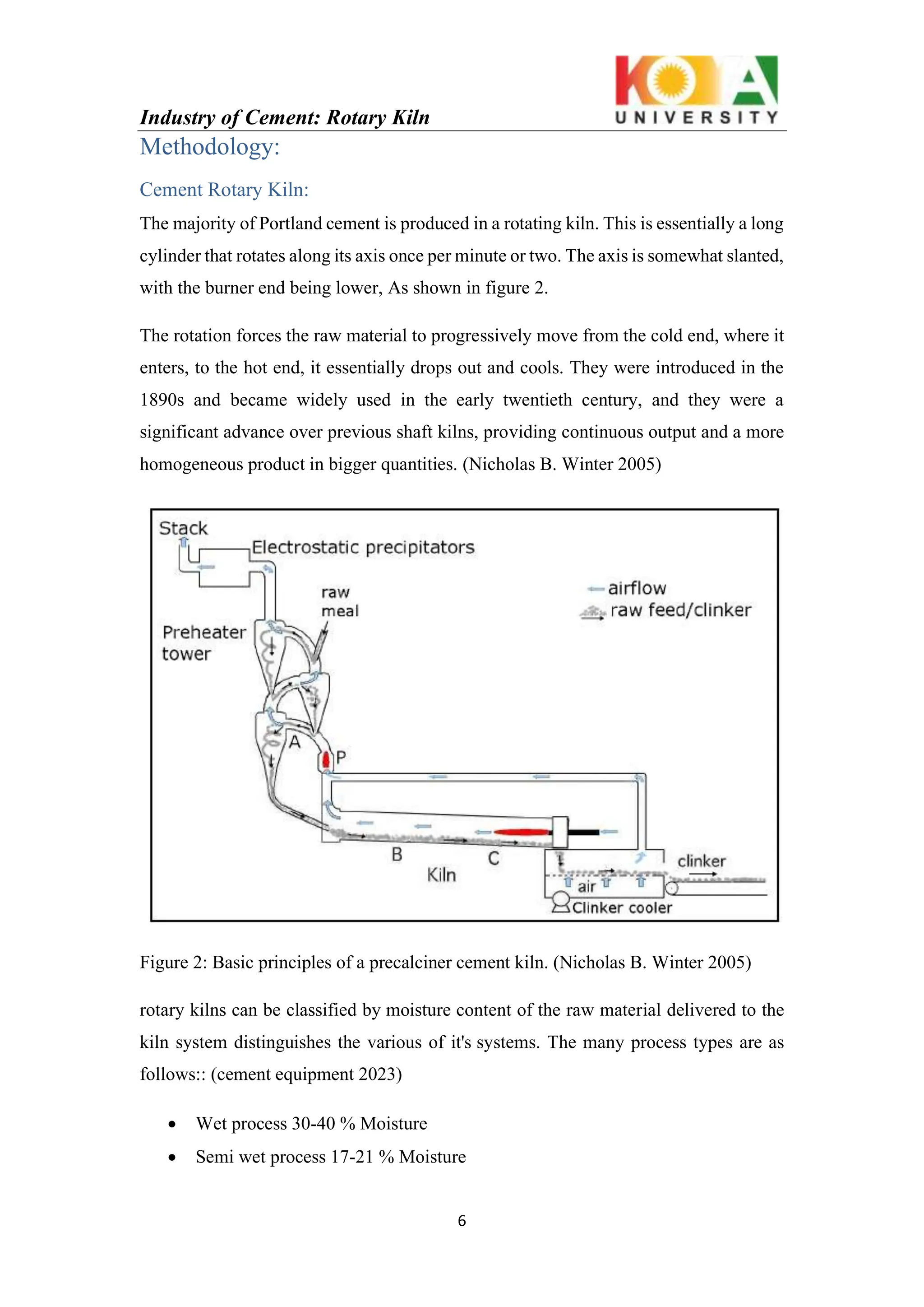 chemical industries cement industry rotary Kiln.2023.pdf