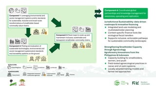 3
Component 1: Leveraging environmental and
social management systems and/or standards
for sustainable, inclusive and broa...