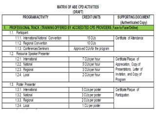 Implementation Matrix Cpd 0-cpd-law-and-guidelines.pptx
