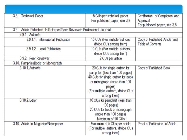 0-cpd-law-and-guidelines.pptx