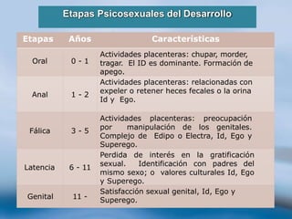 0- Desarrollo humano y Ciclo vital.pptx