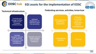 17
EGI assets for the implementation of EOSC
Interoperability
guidelines,
standards
Policies,
processes
tools for
federate...