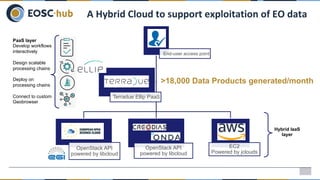 A Hybrid Cloud to support exploitation of EO data
End-user access point
EOSC
OpenStack API
powered by libcloud
OpenStack A...