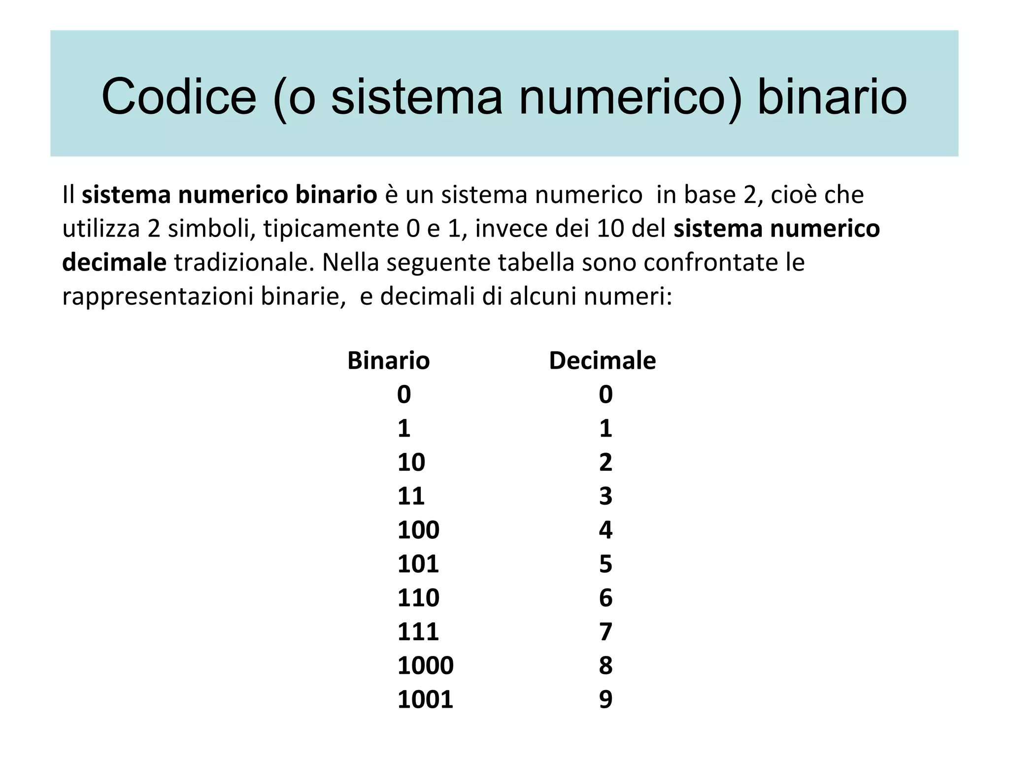 Codice (o sistema numerico) binario
Il sistema numerico binario è un sistema numerico  in base 2, cioè che 
utilizza 2 simboli, tipicamente 0 e 1, invece dei 10 del sistema numerico
decimale tradizionale. Nella seguente tabella sono confrontate le 
rappresentazioni binarie,  e decimali di alcuni numeri:

                         Binario           Decimale
                             0                 0
                             1                 1
                             10                2
                             11                3
                             100               4
                             101               5
                             110               6
                             111               7
                             1000              8
                             1001              9
 