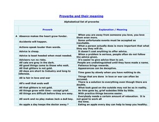 Proverbs and their meaning
Alphabetical list of proverbs
Proverb Explanation / Meaning
A Absence makes the heart grow fonder.
When you are away from someone you love, you love
them even more.
Accidents will happen.
Some unfortunate events must be accepted as
inevitable.
Actions speak louder than words.
What a person actually does is more important that what
they say they will do.
Advice is cheap. It doesn't cost anything to offer advice.
Advice is least heeded when most needed.
When a problem is serious, people often do not follow
the advice given.
Advisers run no risks. It's easier to give advice than to act.
All cats are grey in the dark. People are undistinguished until they have made a name.
All good things come to those who wait. Patience brings rewards.
All that glitters is not gold. Appearances can be deceptive.
All days are short to Industry and long to
Idleness.
Time goes by slowly when you have nothing to do.
All is fair in love and war
Things that are done in love or war can often be
excused.
All's well that ends well
There is a solution to everything even though there are
doubts.
All that glitters is not gold. What look good on the outside may not be so in reality.
All things grow with time - except grief. As time goes by, grief subsides little by little.
All things are difficult before they are easy. With practice things become easier.
All work and no play makes Jack a dull boy.
Everybody needs a certain amount of relaxation. It is
not good to work all
the time.
An apple a day keeps the doctor away.* Eating an apple every day can help to keep you healthy.
 
