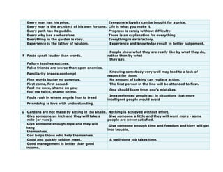 Every man has his price. Everyone's loyalty can be bought for a price.
Every man is the architect of his own fortune. Life is what you make it.
Every path has its puddle. Progress is rarely without difficulty.
Every why has a wherefore. There is an explanation for everything.
Everything in the garden is rosy. Everything is satisfactory.
Experience is the father of wisdom. Experience and knowledge result in better judgement.
F Facts speak louder than words.
People show what they are really like by what they do,
rather than by what
they say.
Failure teaches success.
False friends are worse than open enemies.
Familiarity breeds contempt
Knowing somebody very well may lead to a lack of
respect for them.
Fine words butter no parsnips. No amount of talking can replace action.
First come, first served. The first person in the line will be attended to first.
Fool me once, shame on you;
fool me twice, shame on me.
One should learn from one's mistakes.
Fools rush in where angels fear to tread
Inexperienced people act in situations that more
intelligent people would avoid
Friendship is love with understanding.
G Gardens are not made by sitting in the shade. Nothing is achieved without effort.
Give someone an inch and they will take a
mile (or yard).
Give someone a little and they will want more - some
people are never satisfied.
Give someone enough rope and they will
hang
themselves.
Give someone enough time and freedom and they will get
into trouble.
God helps those who help themselves.
Good and quickly seldom meet. A well-done job takes time.
Good management is better than good
income.
 