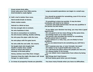 Great minds think alike.
Great oaks grow from little acorns. Large successful operations can begin in a small way.
Grief divided is made lighter
H Half a loaf is better than none.
You should be grateful for something, even if it's not as
much as you wanted.
Hard words break no bones.
Haste makes waste.
If something is done too quickly, it may be done
carelessly and need to be redone.
Hatred is a blind as love.
A person who feels hatred does not see any qualities in
the person he/she hates.
He has enough who is content.
He who hesitates is lost.
If you delay your decision too long, you may miss a good
opportunity.
He who is everywhere is nowhere. It's not good to do too many things at the same time.
He who knows nothing, doubts nothing. Knowledge leads us to make choices.
He who pays the piper calls the tune.
The person who provides the money for something
should control how it is spent
He who plays with fire gets burnt.
If you behave in a risky way, you are likely to have
problems.
He who wills the end wills the means.
If you are determined to do something you will find a
way.
He laughs best who laughs last. Don't express your joy, or your triumph, too soon!
Health is better than wealth. It's better to be in good health than to be rich.
Home is where the heart is. You call home the place where the people you love are.
Honesty is the best policy. It's always better to be honest.
Honey catches more flies than vinegar.
You can obtain more cooperation from others by being
nice.
However long the night, the dawn will break Bad things don't last forever.
Hunger is a good sauce. All food tastes good when you are hungry.
I In times of prosperity friends are plentiful. You have many friends when you have no difficulties.
 