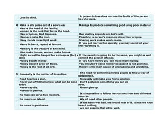 Love is blind.
A person in love does not see the faults of the person
he/she loves.
M Make a silk purse out of a sow's ear Manage to produce something good using poor material.
Man is the head of the family;
woman is the neck that turns the head.
Man proposes, God disposes. Our destiny depends on God's will.
Manners make the man. Possibly: a person's manners show their origins.
Many hands make light work. Sharing work makes work easier.
Marry in haste, repent at leisure.
If you get married too quickly, you may spend all your
life regretting it.
Memory is the treasure of the mind.
Men make houses, women make homes.
Might as well be hanged for a sheep as (for) a
lamb
If the penalty is going to be the same, you might as well
commit the greater offence.
Money begets money. If you have money you can make more money.
Money doesn't grow on trees. You shouldn't waste money because it is not plentiful.
Money is the root of all evil. Money is the main cause of wrongdoing and problems.
N Necessity is the mother of invention.
The need for something forces people to find a way of
obtaining it.
Need teaches a plan. Necessity will make you find a solution.
Never put off till tomorrow what can be done
today
Don't postpone something you can do
now.
Never say die. Never give up.
Nobody is perfect.
No man can serve two masters.
It's impossible to follow instructions from two different
sources.
No man is an island. We all need other people.
No news is good news.
If the news was bad, we would hear of it. Since we have
heard nothing,
we can assume that all is well.
 