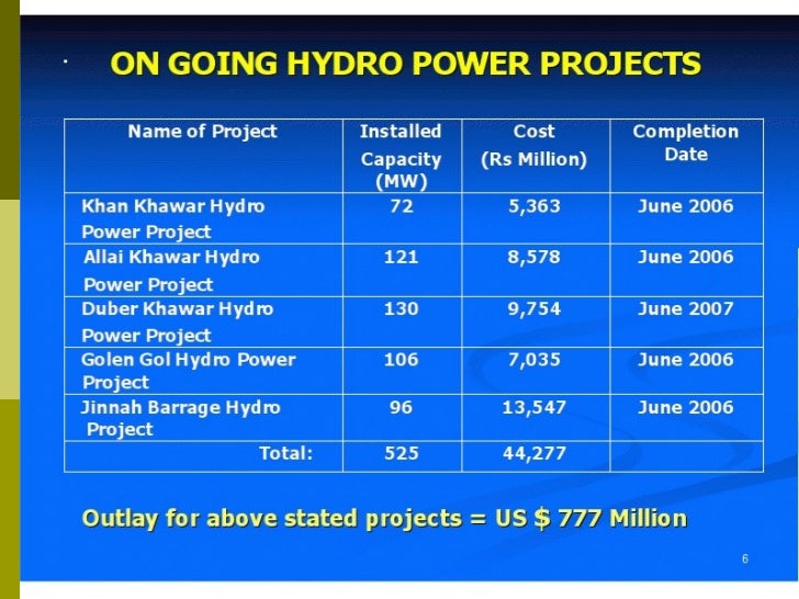[0] final report hydroelectric power plant