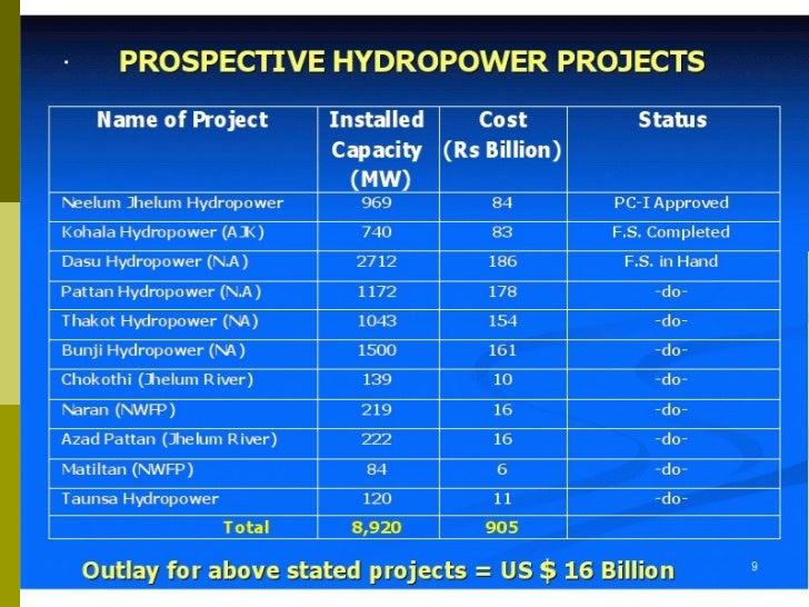 [0] final report hydroelectric power plant