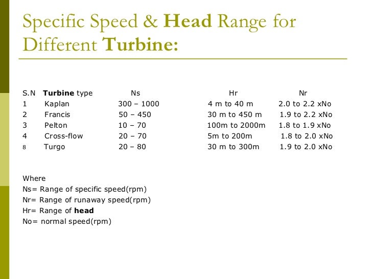 synchronous speed ns synchronous speed ns