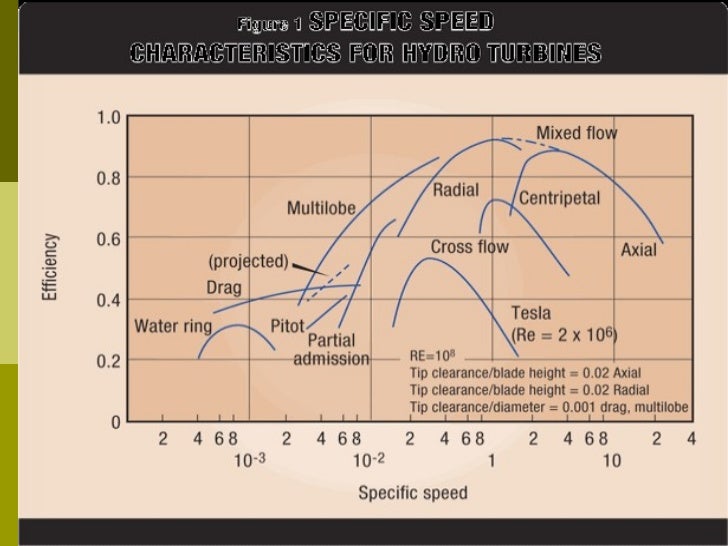 [0] final report hydroelectric power plant
