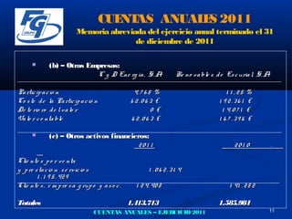 CUE AS ANUAL S 2011
                                        NT       E
                         Memoria abreviada del ejercicio anual terminado el 31
                                        de diciembre de 2011

            (b) – Otras Empresas:
                           C y D Ene rg ía , S. A.              Re no v a ble s d e Es c uria l, S. A.

Pa rtic ip a c ió n                              4, 7 6 8 %                         1 1 ,25 %
Co s te d e la Pa rtic ip a c ió n              6 2.06 3 €                       1 92.36 1 €
De te rio ro d e l va lo r                               0 €                      1 4. 0 7 1 €
Va lo r c o nta ble                             6 2.06 3 €                       1 6 7 .396 €

            (c) – Otros activos financieros:
                                          201 1                                        201 0             .

Clie nte s p o r ve nta
y p re s ta c ió n s e rvic io s                       1 .06 2.31 4
        1 . 1 9 5 . 42 9
Clie nte s , e m p re s a g rup o y a s o c .     1 2 4. 40 8                        1 41 . 2 8 2

Totales                                         1.413.713                        1.585.984
                                 CUENTAS ANUALES – EJERCICIO 2011                                    11
 